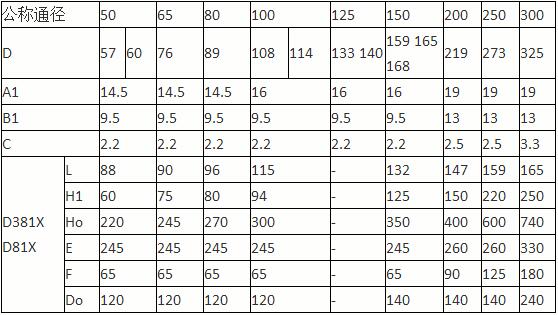 蝸輪卡箍蝶閥 D381X-10Q標(biāo)準(zhǔn)和外形尺寸 蝸輪卡箍蝶閥 D381X-10Q標(biāo)準(zhǔn)和外形尺寸